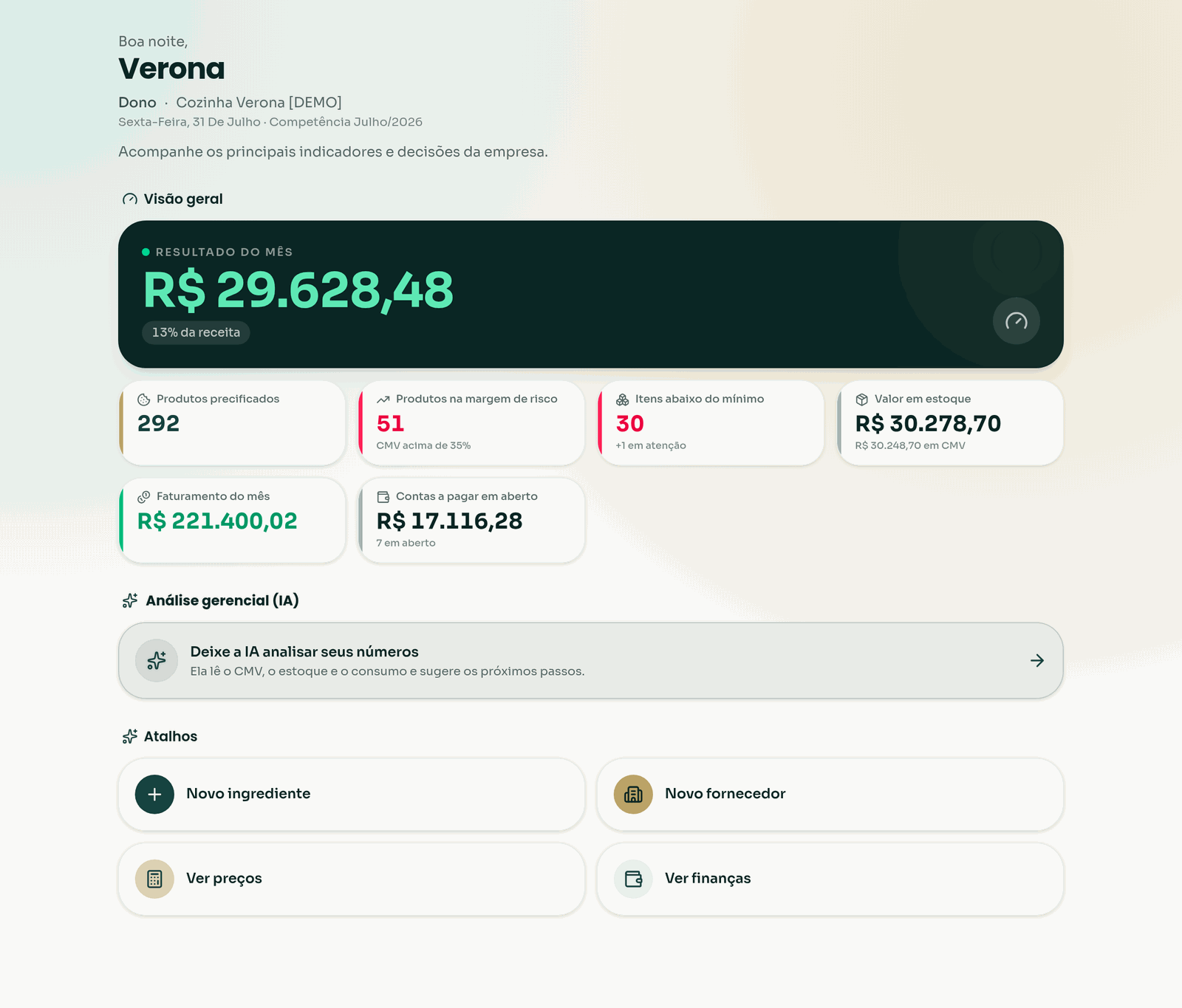 Painel geral da plataforma UNIQ: resultado do mês, faturamento, produtos precificados, produtos na margem de risco, itens abaixo do mínimo e contas a pagar em aberto