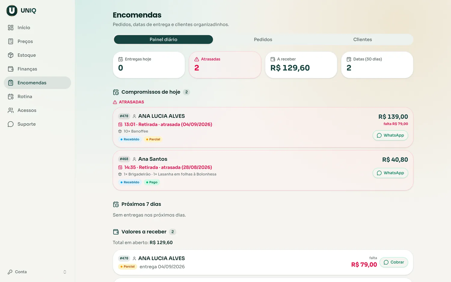 Painel diário de encomendas do UNIQ com entregas de hoje, pedidos atrasados e valores a receber
