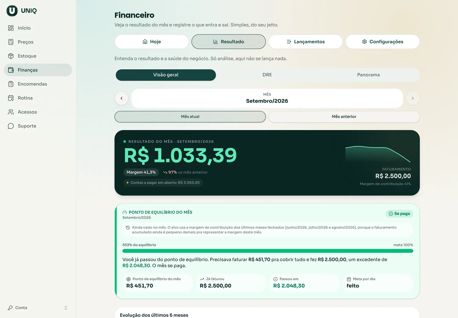 Tela de Resultado do UNIQ com resultado do mês, margem, ponto de equilíbrio e evolução dos últimos seis meses